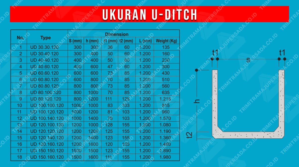 daftar ukuran uditch trimitra maju persada